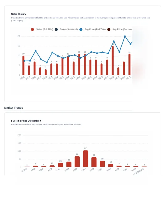 Market Analytics